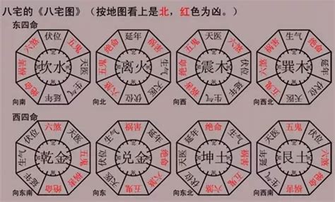 西四命住東四宅如何化解|【西四命住東四宅如何化解】西四命住東四宅大危機！。